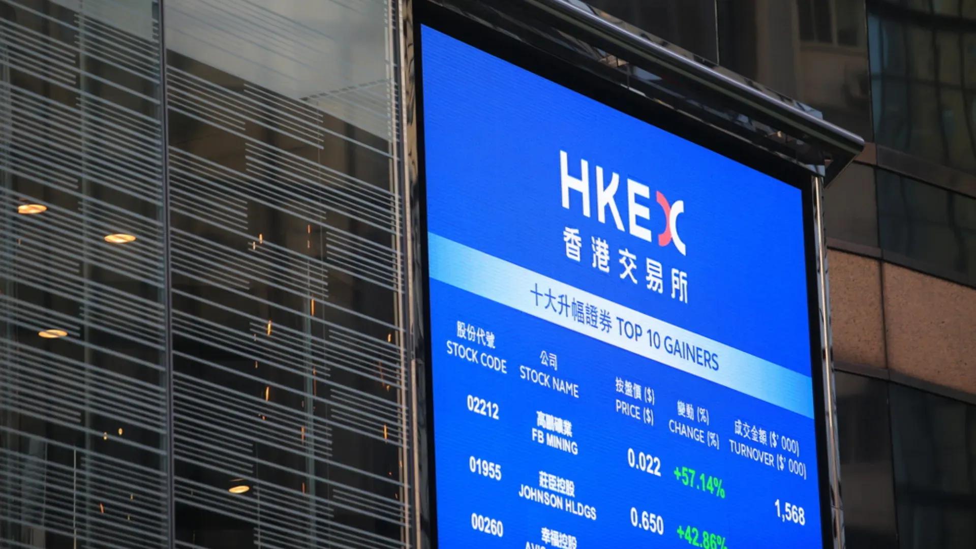 Hong Kong And Asian Shares Gained Despite Trump Tariffs